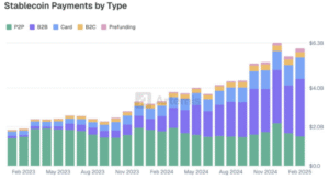 Ripple koopt stablecoin-betalingsplatform Rail voor 200 miljoen dollar